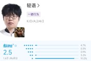 开云-小久、小麦上演蛆王争霸，轻语把负战绩拖垮JDG